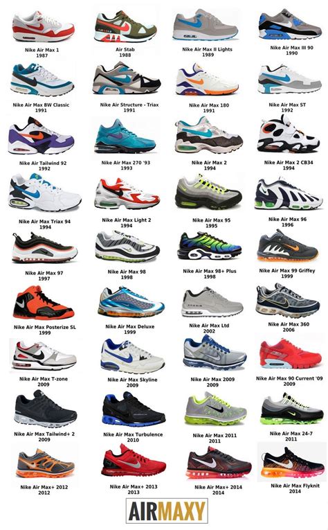 sneaker models from the 90s